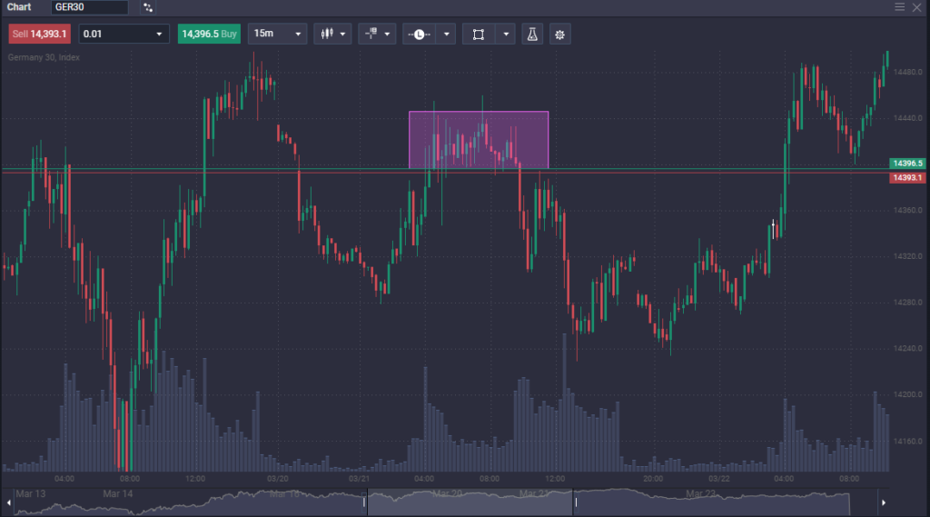 DAX 40: стратегия скальпинга
