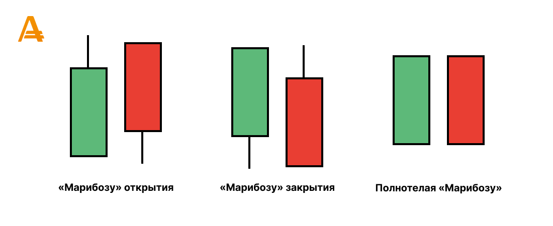 candle pattern